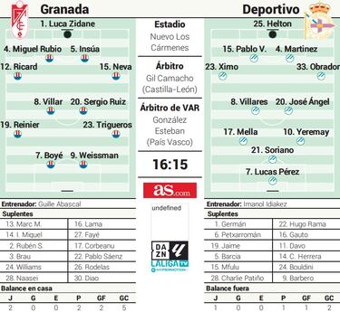 El Deportivo, otra amenaza para  el despegue del Granada