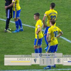 Resumen y goles del Cádiz 1 - Tenerife 1 de LaLiga 1|2|3