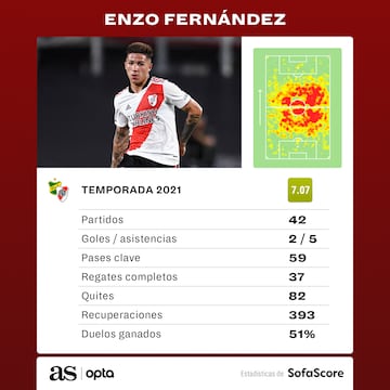 Estadísticas de SofaScore