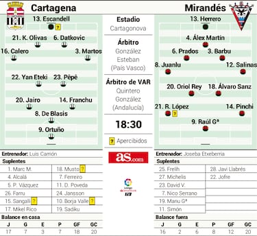 El día en el que no se puede fallar