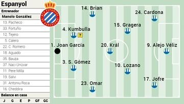 Campito Espanyol contra Mallorca