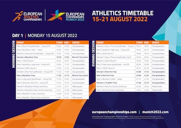 Estos son los horarios del 15 de agosto en el Europeo de Atletismo 2022