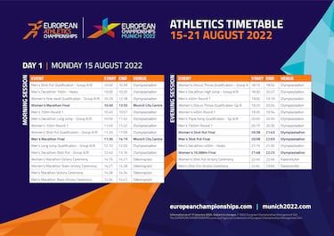 European Athletics Championships 2022: when is it and where is it held?
