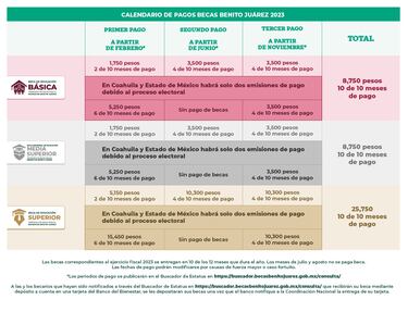 Becas Benito Juárez 2023: ¿Cuándo depositan el pago de junio y calendario completo?