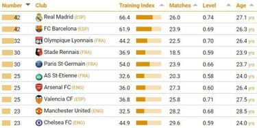 Real Madrid is the seedbed of Europe's elite