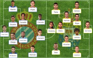 Posibles onces del Espanyol vs Las Palmas, partido de LaLiga Santander