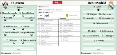 Un Madrid de porcelana en Talavera 