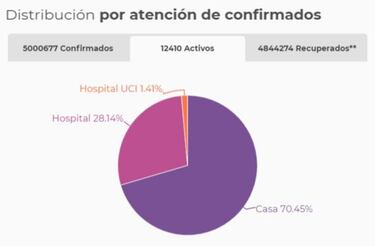 Mapa de casos y muertes por coronavirus por departamentos en Colombia: hoy, 30 de octubre