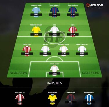 Consulta el Dream Team de la jornada 29