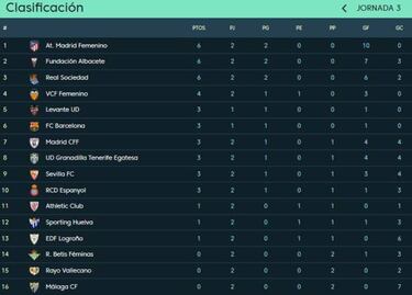 Duelo de mexicanas en Europa