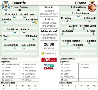 Un Tenerife al completo recibe a un Girona con 13 profesionales
