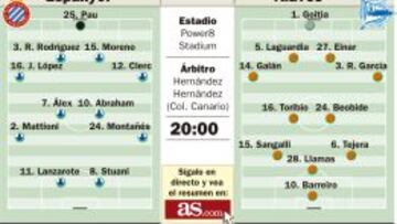 El ‘Power8’ Stuani vuelve a apuntar hacia el Alavés