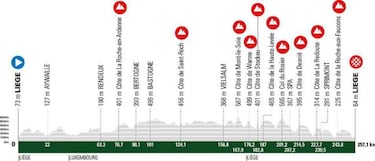 Lieja-Basto?a-Lieja 2022: perfil, recorrido, equipos, participantes y favoritos