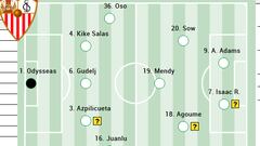 Alineación posible del Sevilla ante el Rayo en LaLiga EA Sports