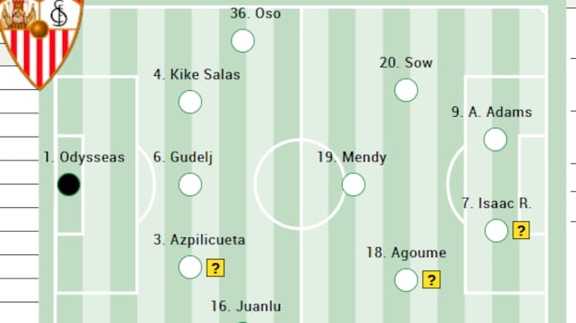 Alineación posible del Sevilla ante el Rayo en LaLiga EA Sports