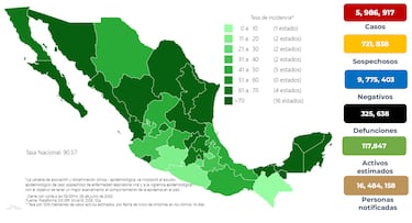 Quinta ola de COVID: México reporta 20 mil 959 nuevos contagios y 42 decesos