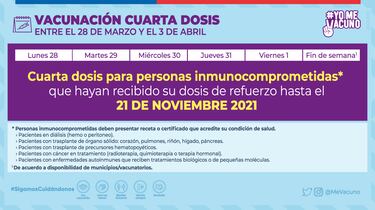Calendario de Vacunación COVID hoy, 31 de marzo: ¿Quién recibe la tercera y cuarta dosis de refuerzo?