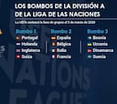 España evitará a Bélgica, Francia e Italia en la Liga de Naciones