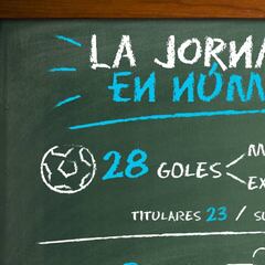 Los números que dejó la Jornada 6 del Apertura 2017