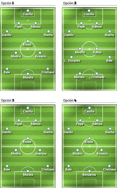 Las 4 variantes de Zidane para suplir a Marcelo y Casemiro