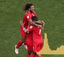 Conmovedor relato del primer gol de Panamá en un Mundial