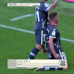 Resumen y goles del Sporting vs. Alcorcón de LaLiga SmartBank