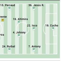 Alineación posible del Betis ante el Villarreal en LaLiga EA Sports