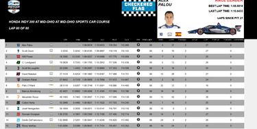 Otra ‘Max’ de Palou