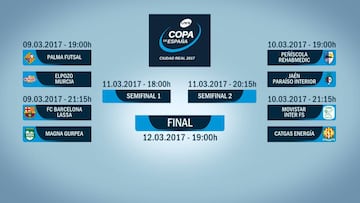 Cuadro de emparejamientos de la Copa de España de Fútbol Sala 2017.
