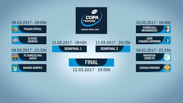 Cuadro de emparejamientos de la Copa de Espa&ntilde;a de F&uacute;tbol Sala 2017.