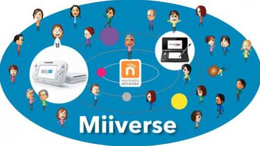 Miiverse se actualiza y admite vídeos en HD para Wii U