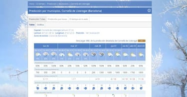 Probabilidad de nieve en el Espanyol-Madrid