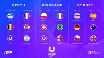 Grupos de la primera edici¨®n de la United Cup