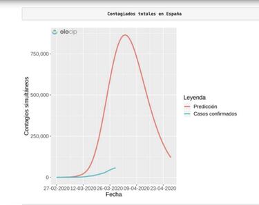 Esteban Granero: "La IA es clave para luchar contra el COVID-19"