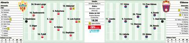 El ascenso y la salvación pasan por Almería