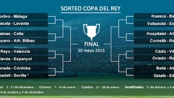 Copa del Rey: Hospitalet-Atlético Cornellá-Madrid y Huesca-Barça
