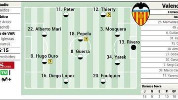 Alineación posible del Valencia ante el Celta en LaLiga EA Sports