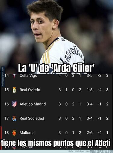 La roja a Huijsen, el Barça, Messi... Los memes más divertidos de la jornada 