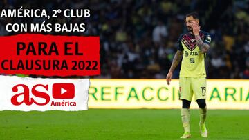 América, el segundo equipo con más bajas en el Clausura 2020