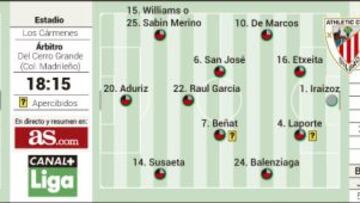 Success tira de un Granada que juega ante un Athletic en racha