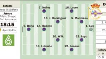 Aguza conducirá al Castilla ante un Deportivo mermado