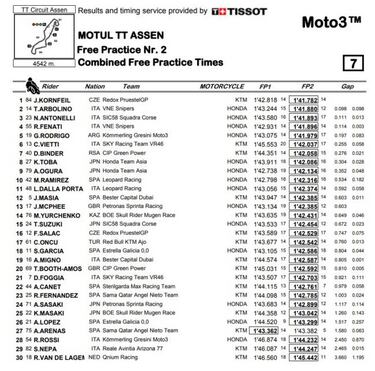 Kornfeil manda en el primer día