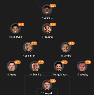 Los memes no tienen piedad con Raphinha tras el Superclásico