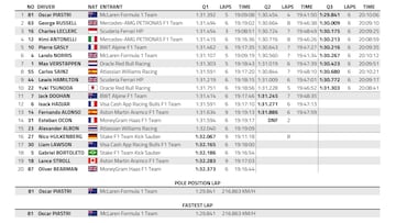 Resultados F1: parrilla de salida del GP de Bahréin