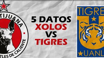 Los cinco datos que tienes que saber sobre Xolos vs. Tigres