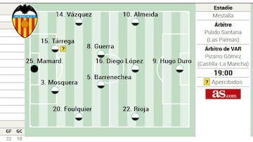 Alineación posible del Valencia ante el Espanyol en la Liga EA Sports