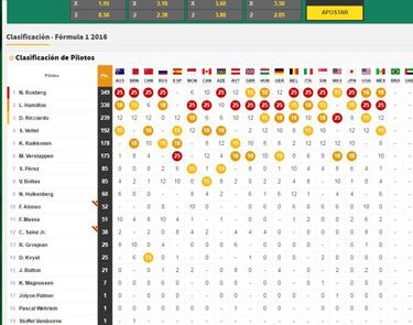 Así queda la clasificación del Mundial tras el GP de México