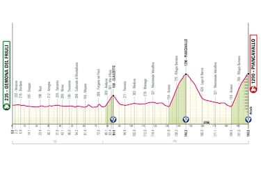 Giro de Italia 2026: etapas, perfiles y recorrido de la Corsa Rosa