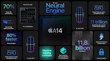 iPhone 12, Mini, Pro y Pro Max vs iPhone 11, 11 Pro y 11 Pro Max; diferencias