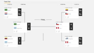 Final y tercer puesto de Copa Am&eacute;rica, fechas y horarios